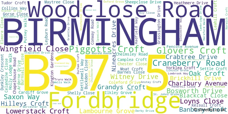A word cloud for the B37 5 postcode